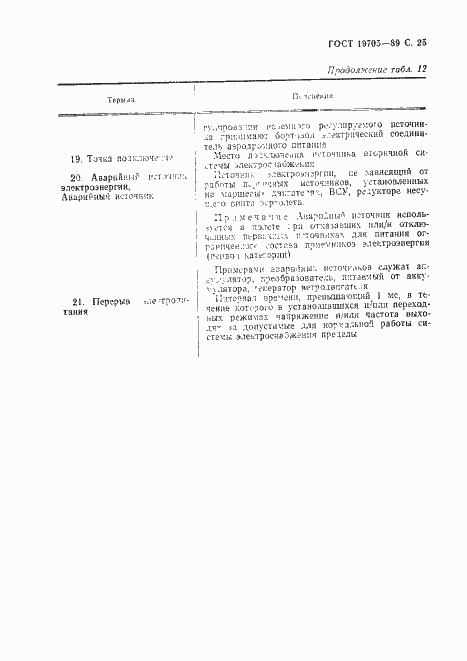 Страница 26 ГОСТ 19705-89