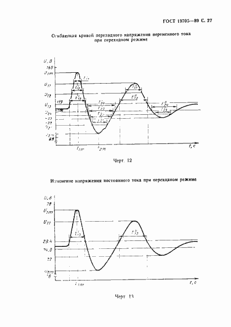 Страница 28 ГОСТ 19705-89