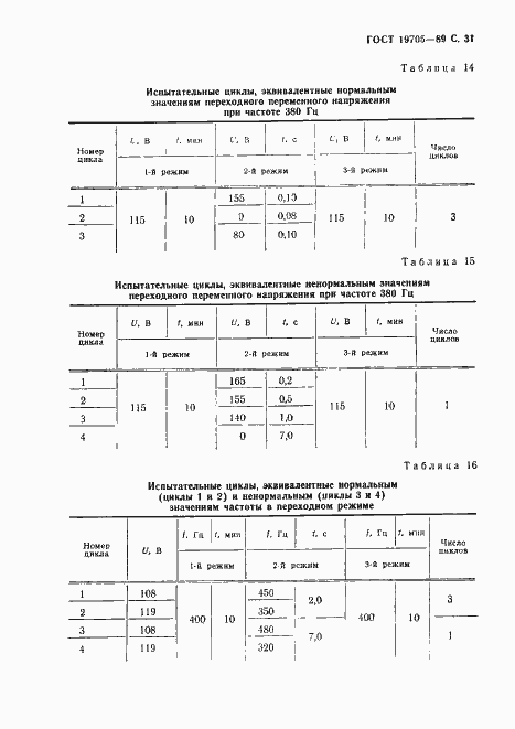 Страница 32 ГОСТ 19705-89
