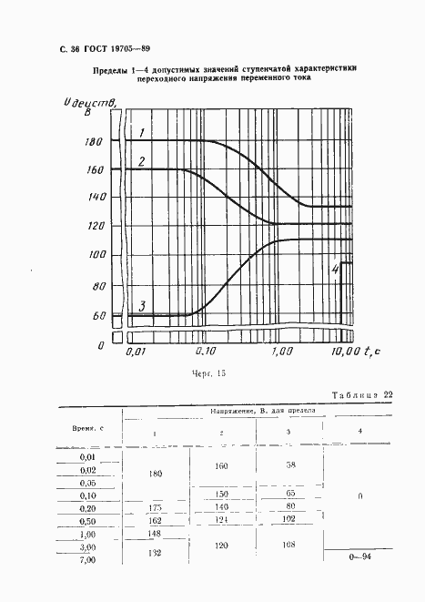 Страница 37 ГОСТ 19705-89