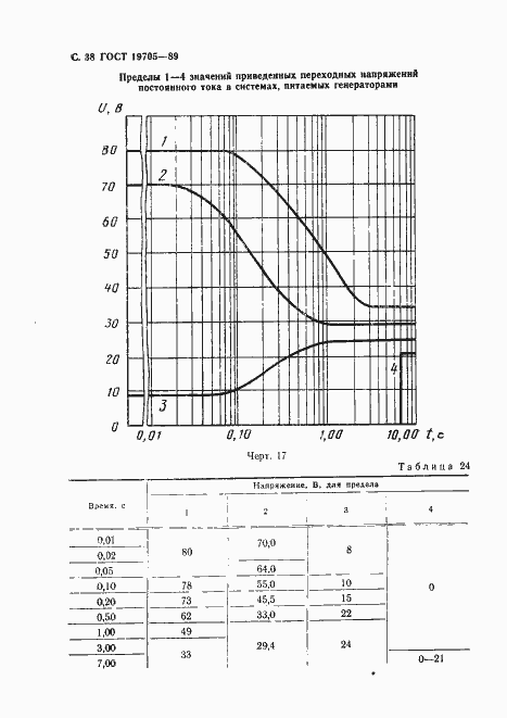 Страница 39 ГОСТ 19705-89