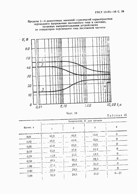 Страница 40 ГОСТ 19705-89