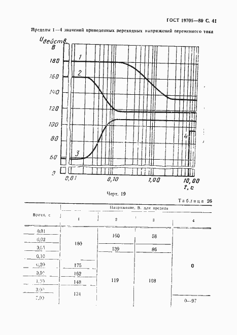Страница 42 ГОСТ 19705-89