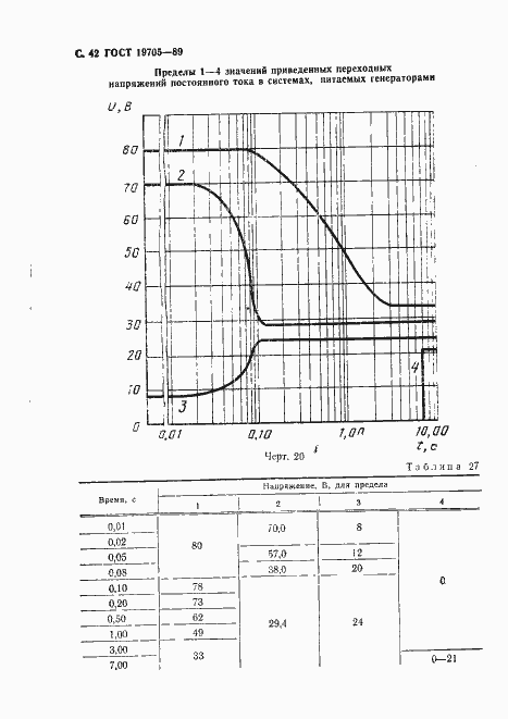 Страница 43 ГОСТ 19705-89