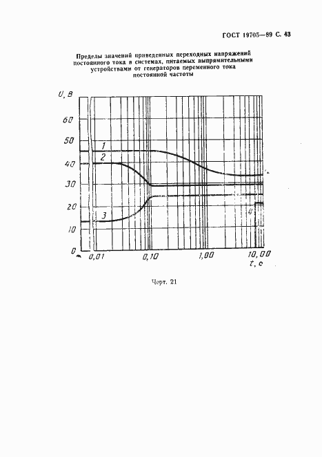 Страница 44 ГОСТ 19705-89
