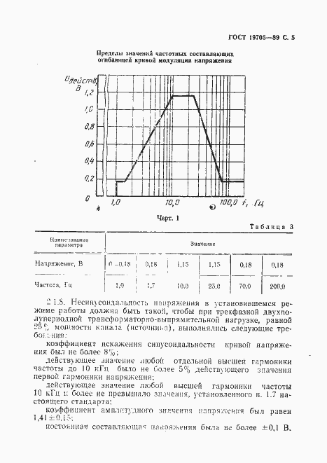Страница 6 ГОСТ 19705-89