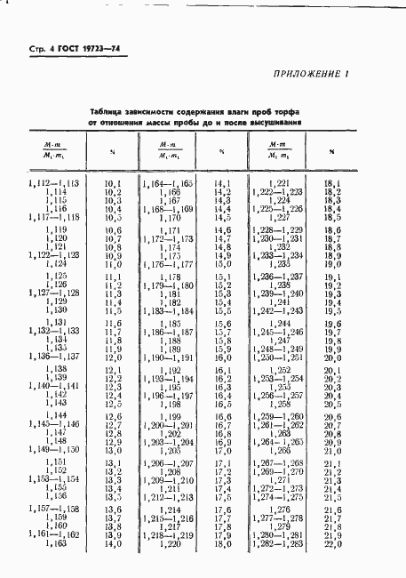 Страница 6 ГОСТ 19723-74
