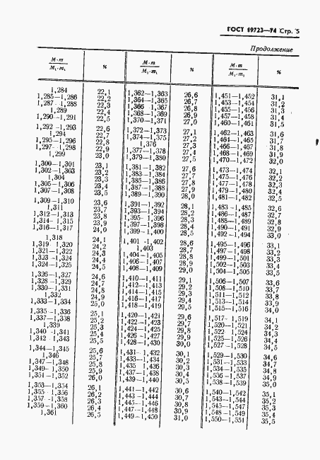 Страница 7 ГОСТ 19723-74