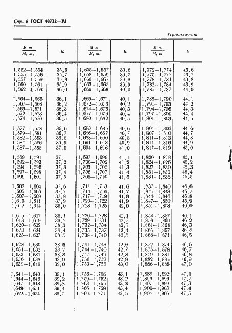 Страница 8 ГОСТ 19723-74