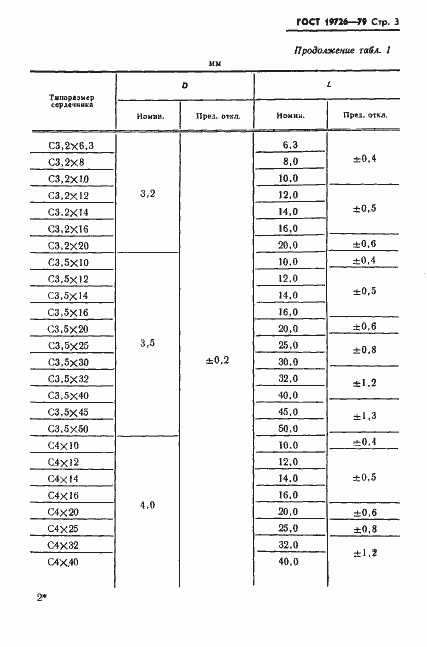 Страница 4 ГОСТ 19726-79