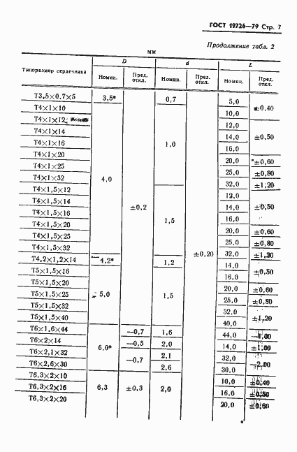 Страница 8 ГОСТ 19726-79