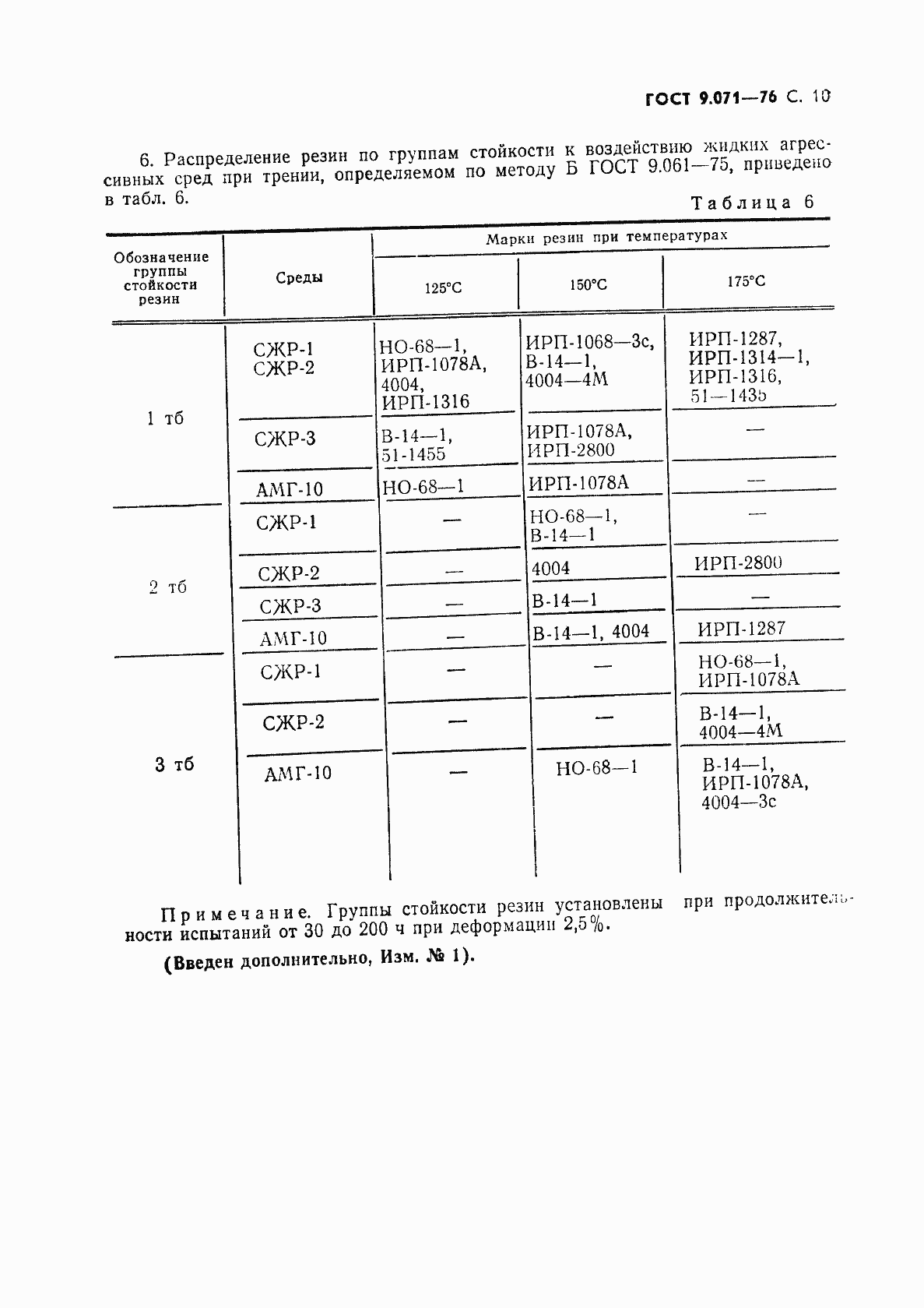 Страница 11 ГОСТ 9.071-76