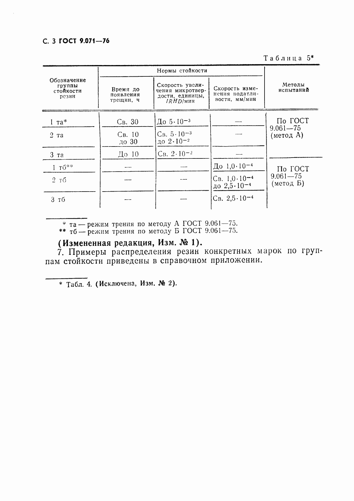 Страница 4 ГОСТ 9.071-76