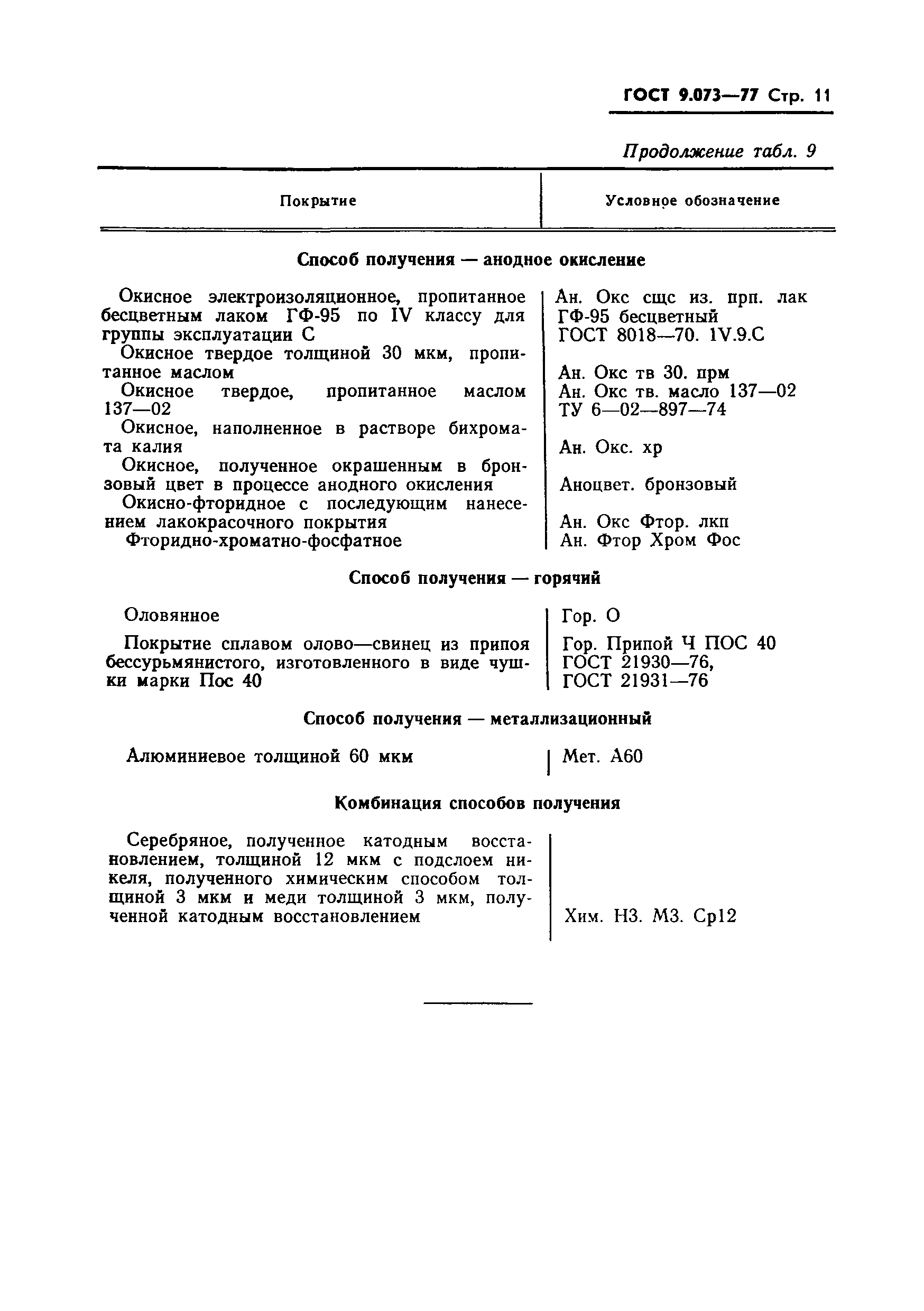 Страница 12 ГОСТ 9.073-77