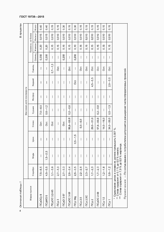 Страница 7 ГОСТ 19738-2015