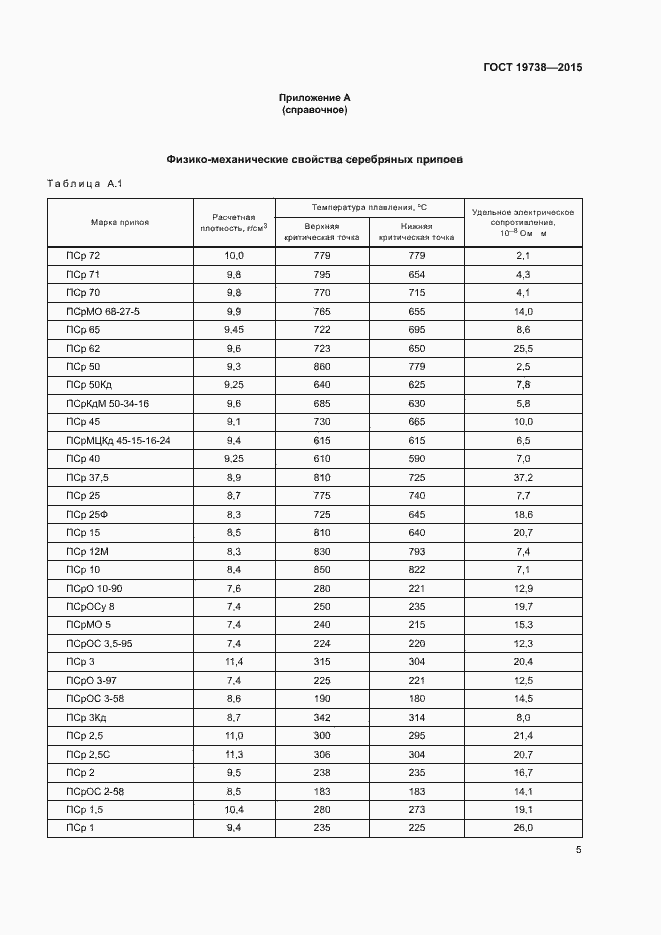 Страница 8 ГОСТ 19738-2015