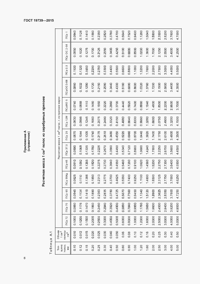 Страница 9 ГОСТ 19739-2015