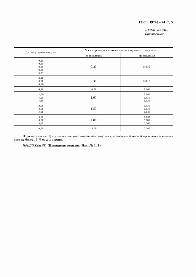 Страница 7 ГОСТ 19746-74