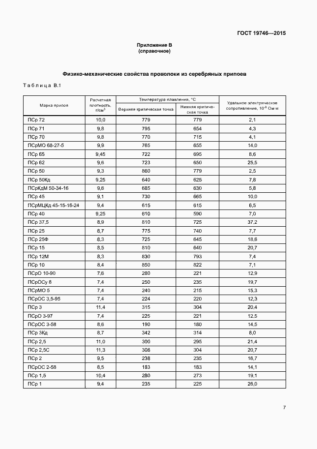 Страница 10 ГОСТ 19746-2015
