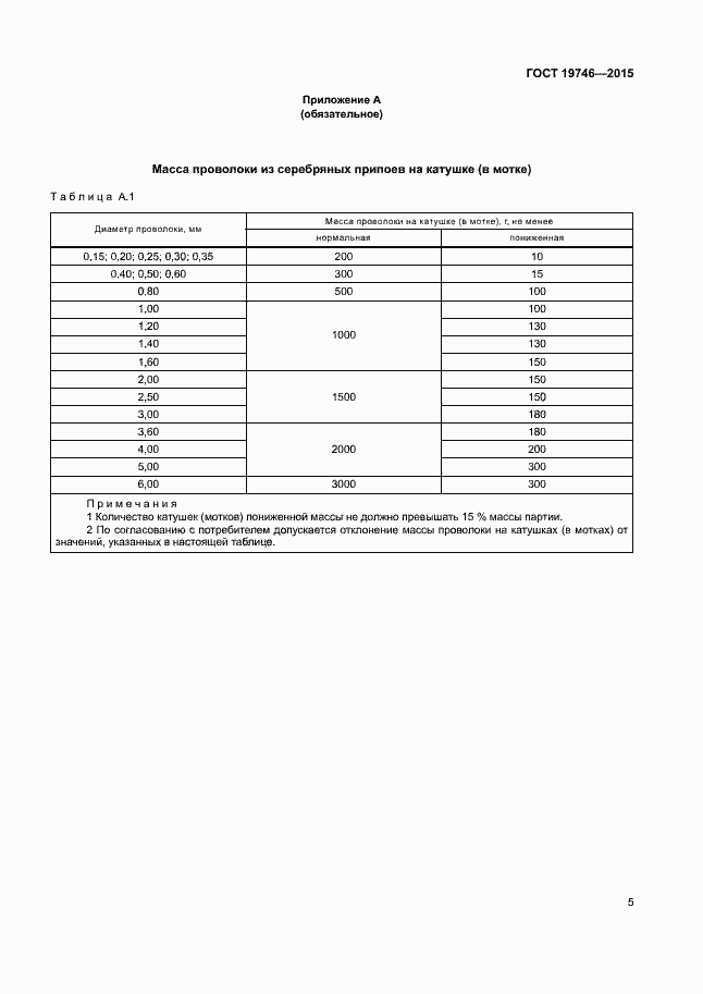 Страница 8 ГОСТ 19746-2015