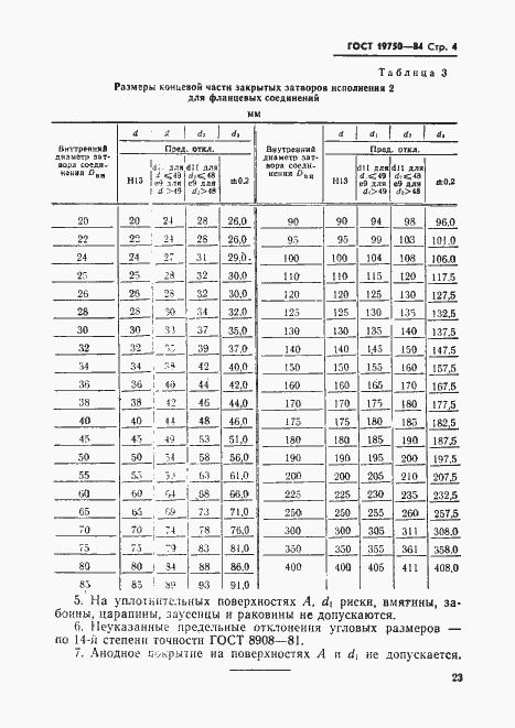 Страница 4 ГОСТ 19750-84