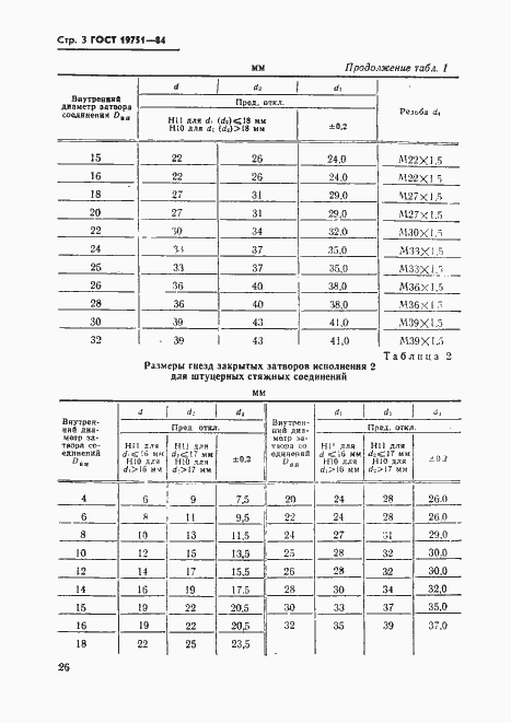 Страница 3 ГОСТ 19751-84
