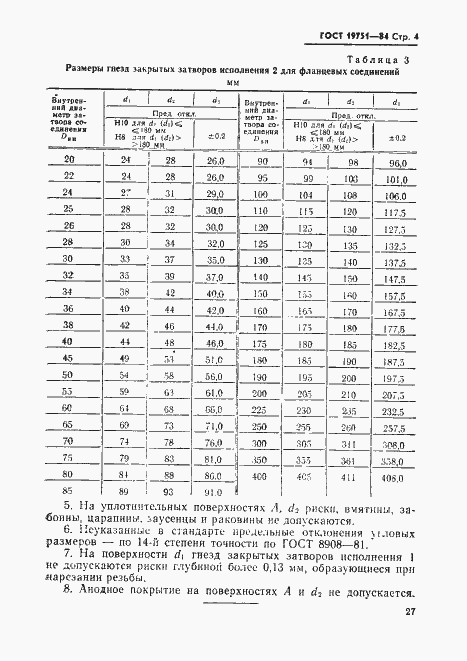 Страница 4 ГОСТ 19751-84