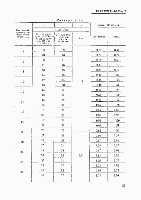 Страница 2 ГОСТ 19752-84