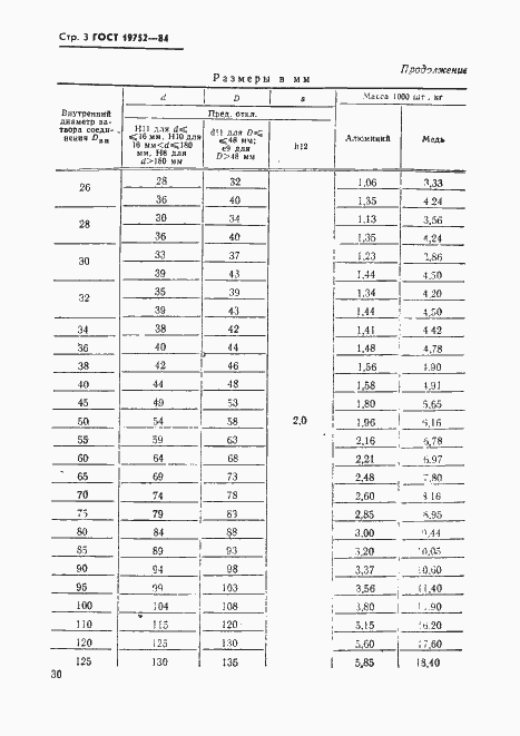 Страница 3 ГОСТ 19752-84