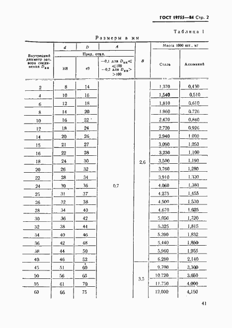 Страница 2 ГОСТ 19755-84