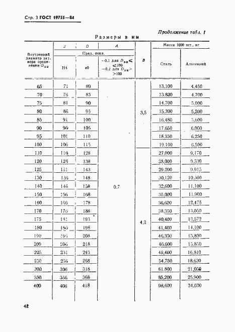 Страница 3 ГОСТ 19755-84