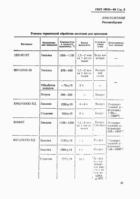 Страница 8 ГОСТ 19755-84