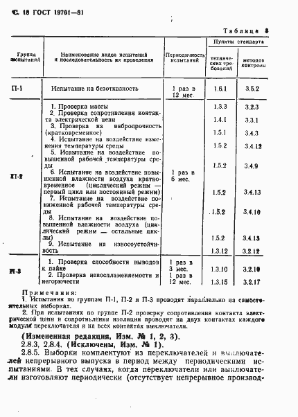Страница 19 ГОСТ 19761-81