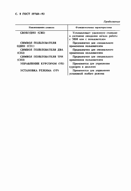 Страница 10 ГОСТ 19768-93