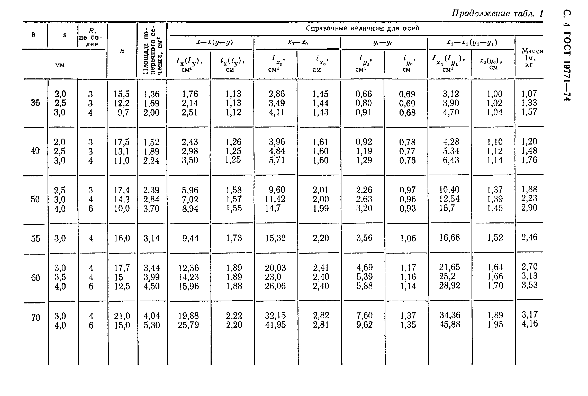 Страница 5 ГОСТ 19771-74