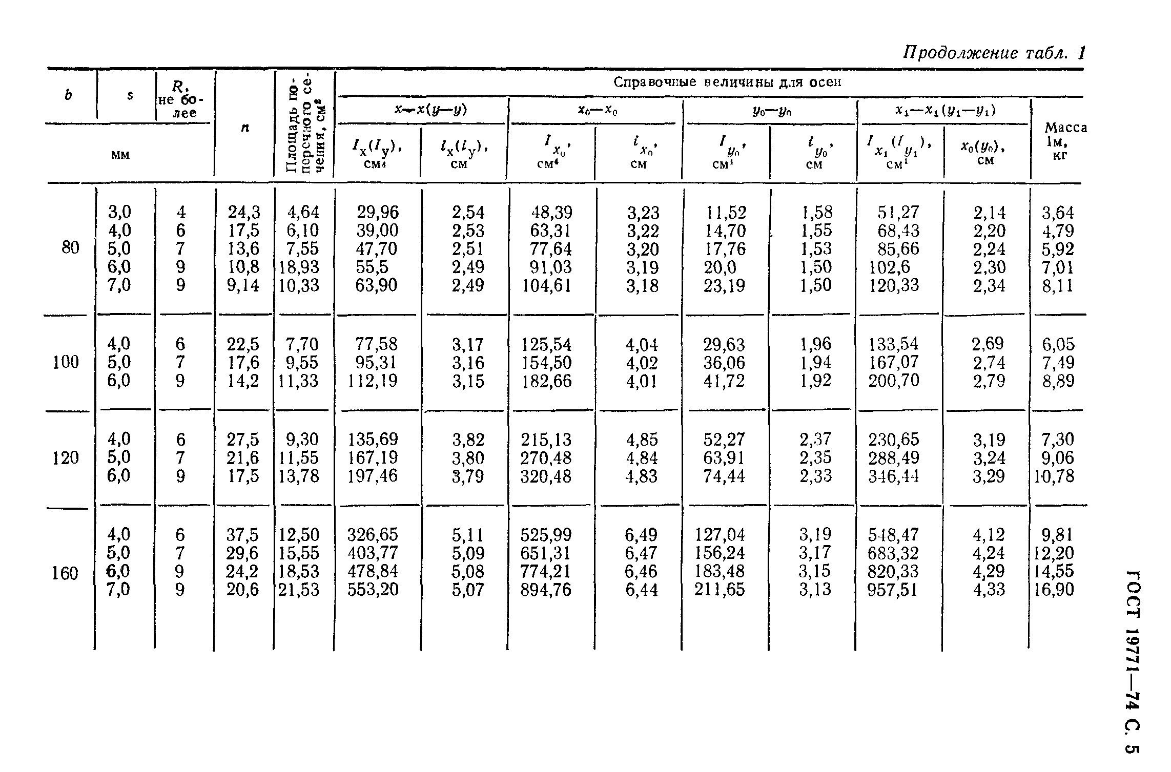 Страница 6 ГОСТ 19771-74