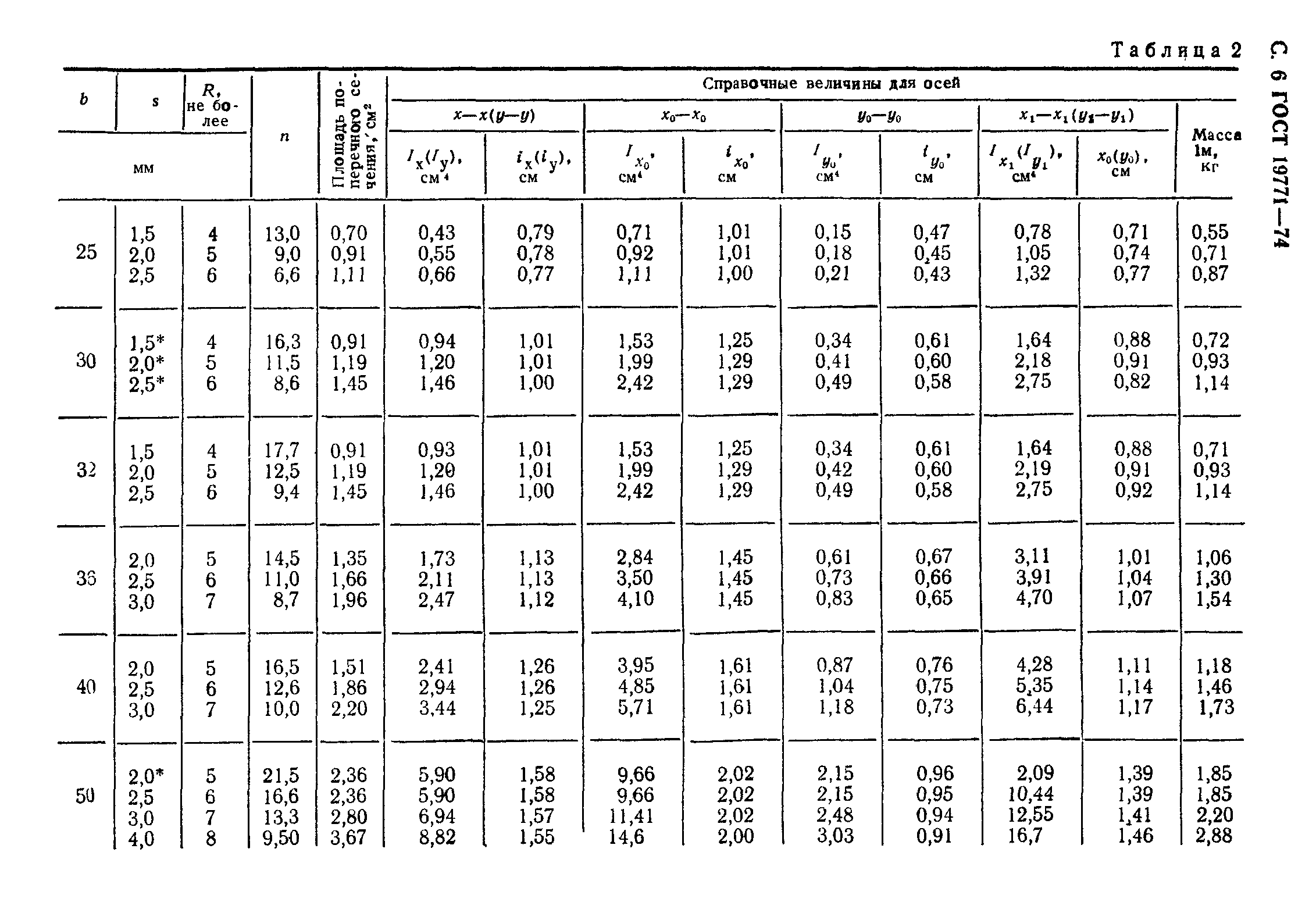 Страница 7 ГОСТ 19771-74