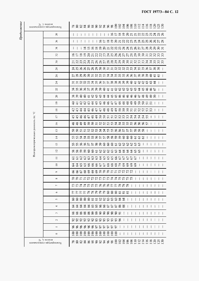 Страница 13 ГОСТ 19773-84
