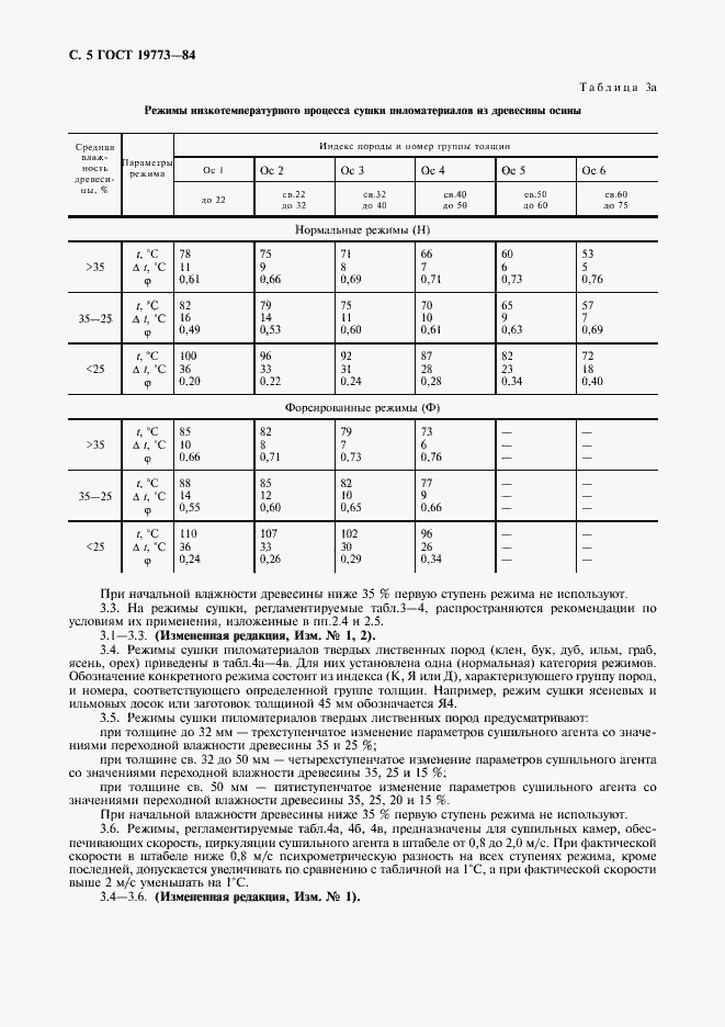 Страница 6 ГОСТ 19773-84