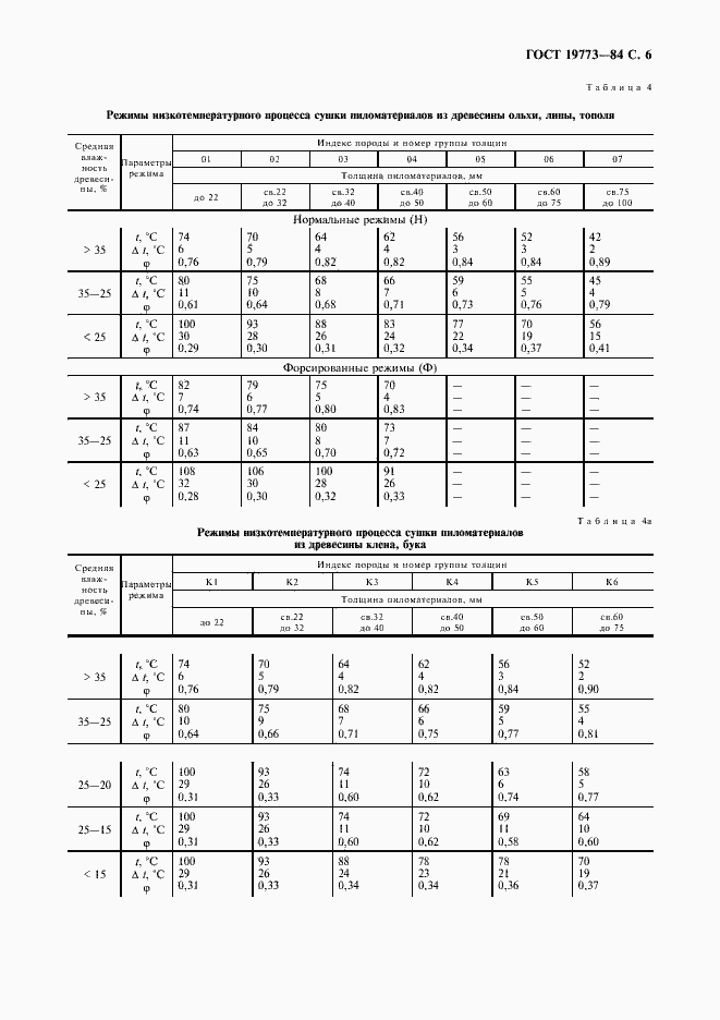 Страница 7 ГОСТ 19773-84