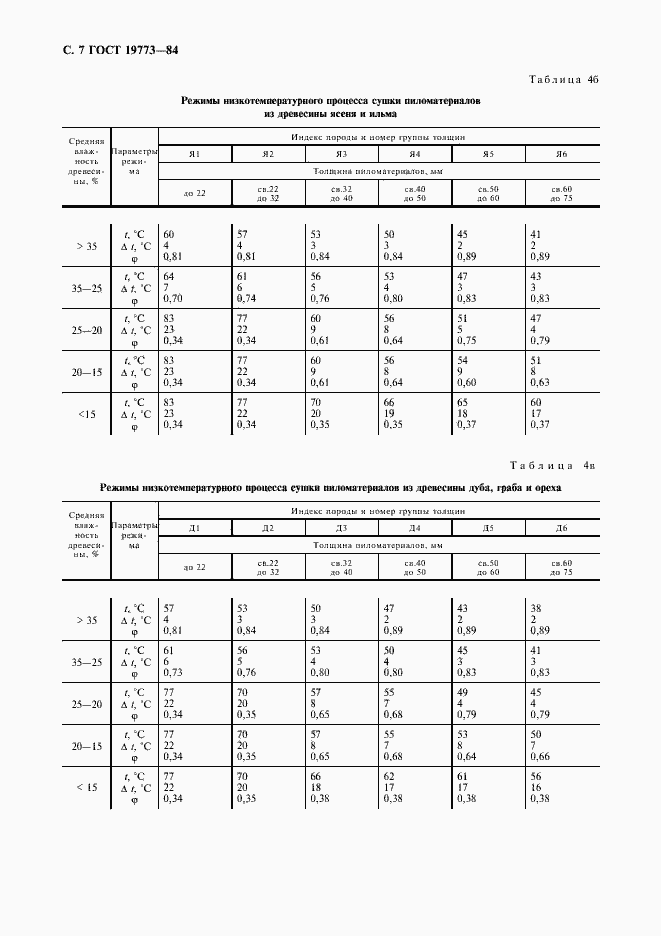 Страница 8 ГОСТ 19773-84