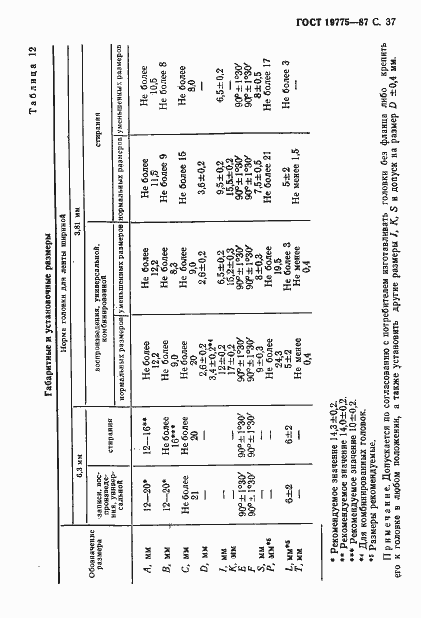 Страница 38 ГОСТ 19775-87