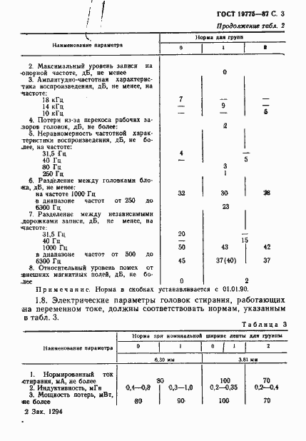 Страница 4 ГОСТ 19775-87