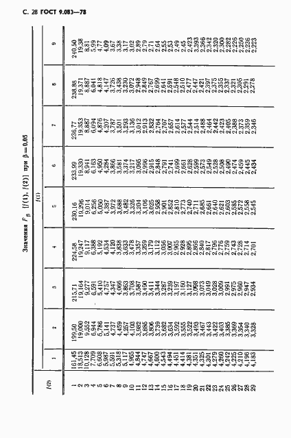 Страница 29 ГОСТ 9.083-78
