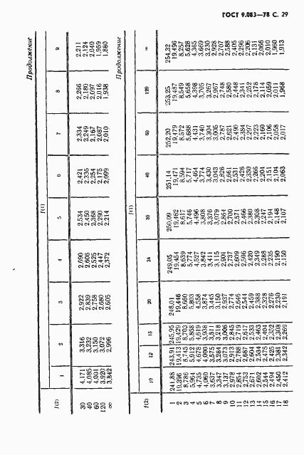 Страница 30 ГОСТ 9.083-78