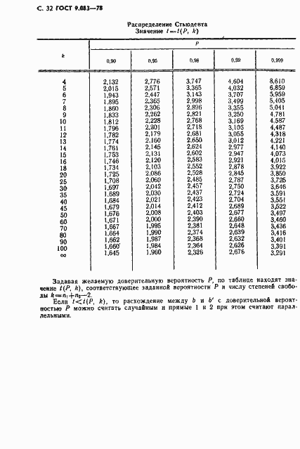 Страница 33 ГОСТ 9.083-78