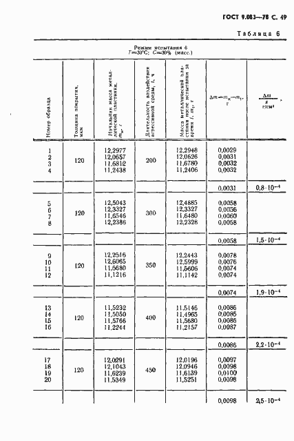 Страница 50 ГОСТ 9.083-78