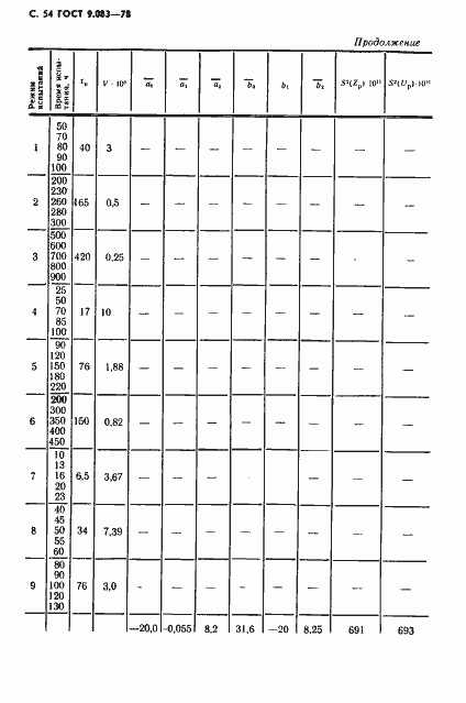 Страница 55 ГОСТ 9.083-78