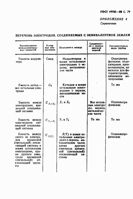 Страница 80 ГОСТ 19785-88
