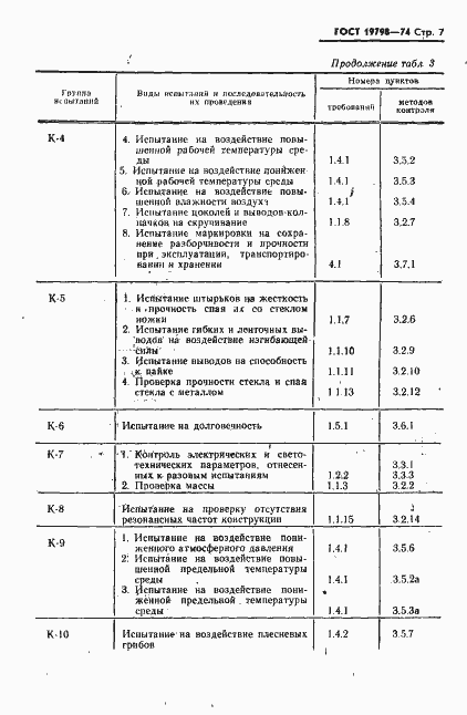 Страница 8 ГОСТ 19798-74